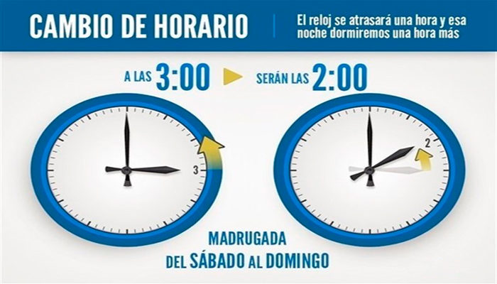 atrasar el reloj una hora