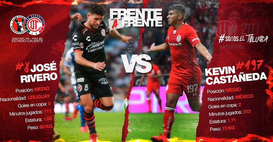 Posible alineación para la semifinal de Copa Mx; Tijuana VS Toluca