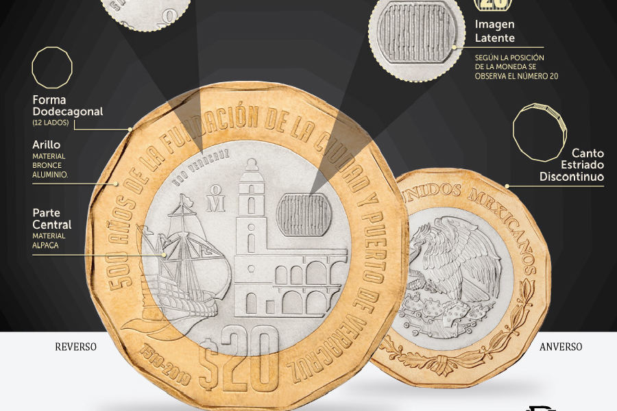 nueva moneda