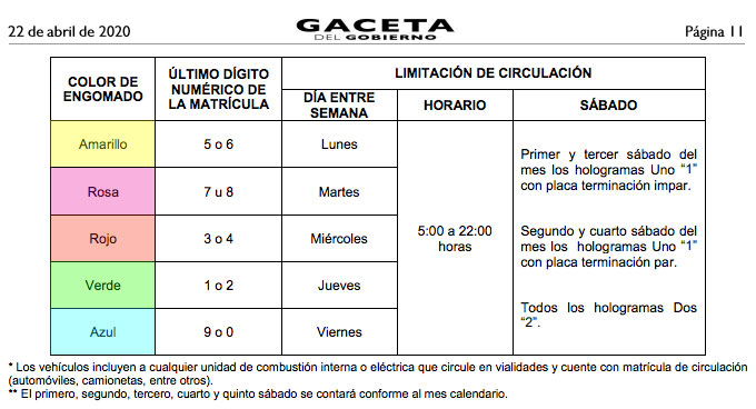 Todo Lo Que Tienes Que Saber Del Hoy No Circula Por Coronavirus En El Edomex