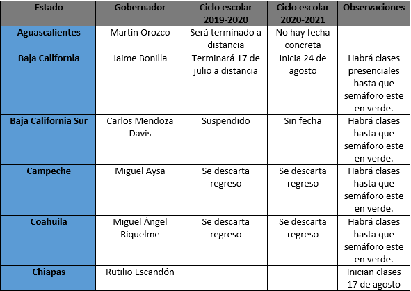 Estas son las fechas de regreso a clases escalonado en cada estado