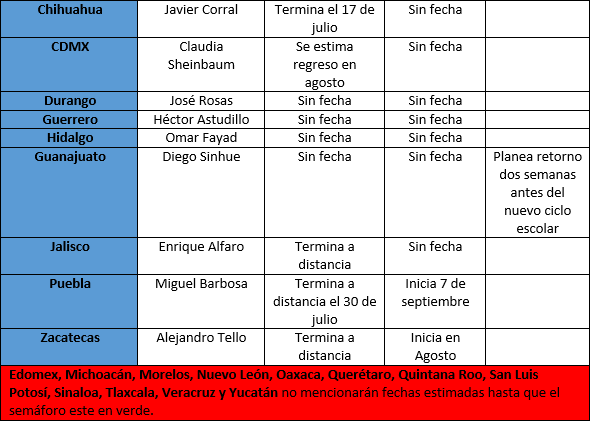 Estas son las fechas de regreso a clases escalonado en cada estado