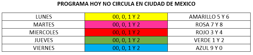 Programa "Hoy no circula" se extiende hasta agosto para evitar contagios