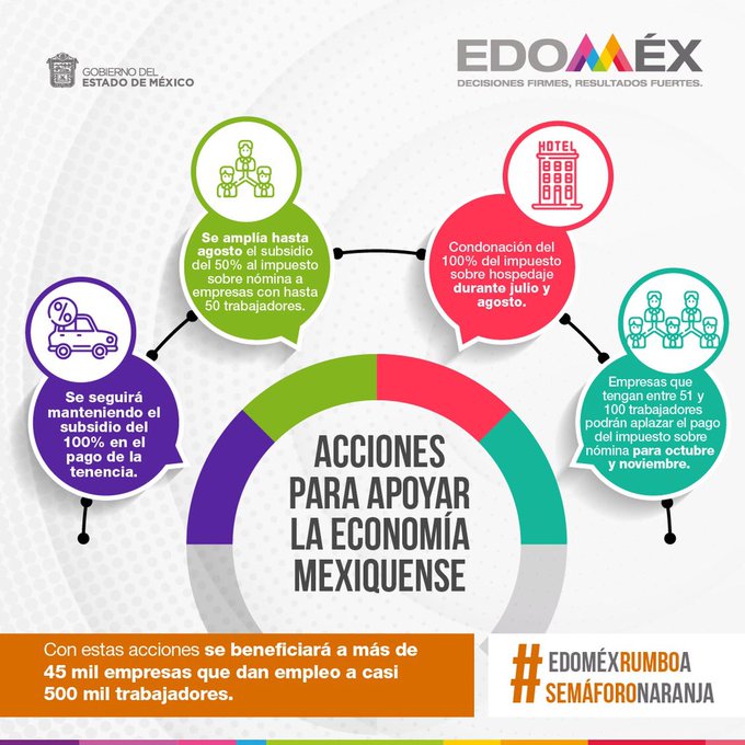 Estos son los apoyos para empresas y contribuyentes del EdoMéx por pandemia
