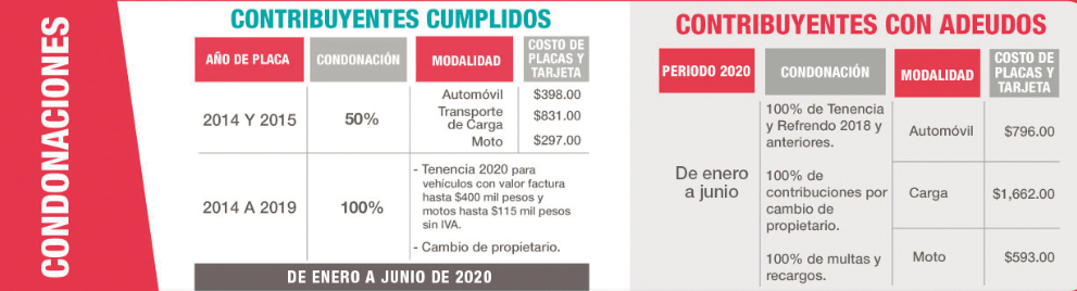 EdoMéx analiza extensión de programa de reemplacamiento 2020 que termina el 30 de junio