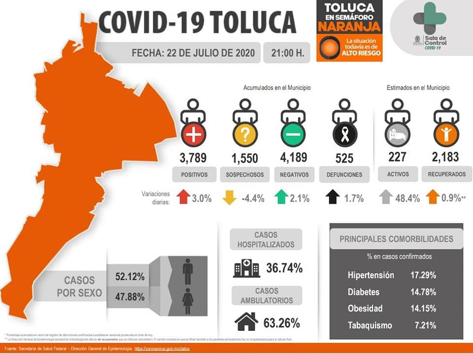 Vuelven operativos en contra del comercio informal en Toluca
