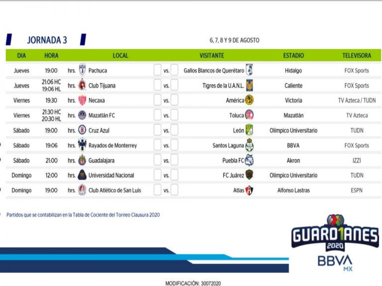 Jornada 3 Liga Mx 2024 Resultados Meta Susana