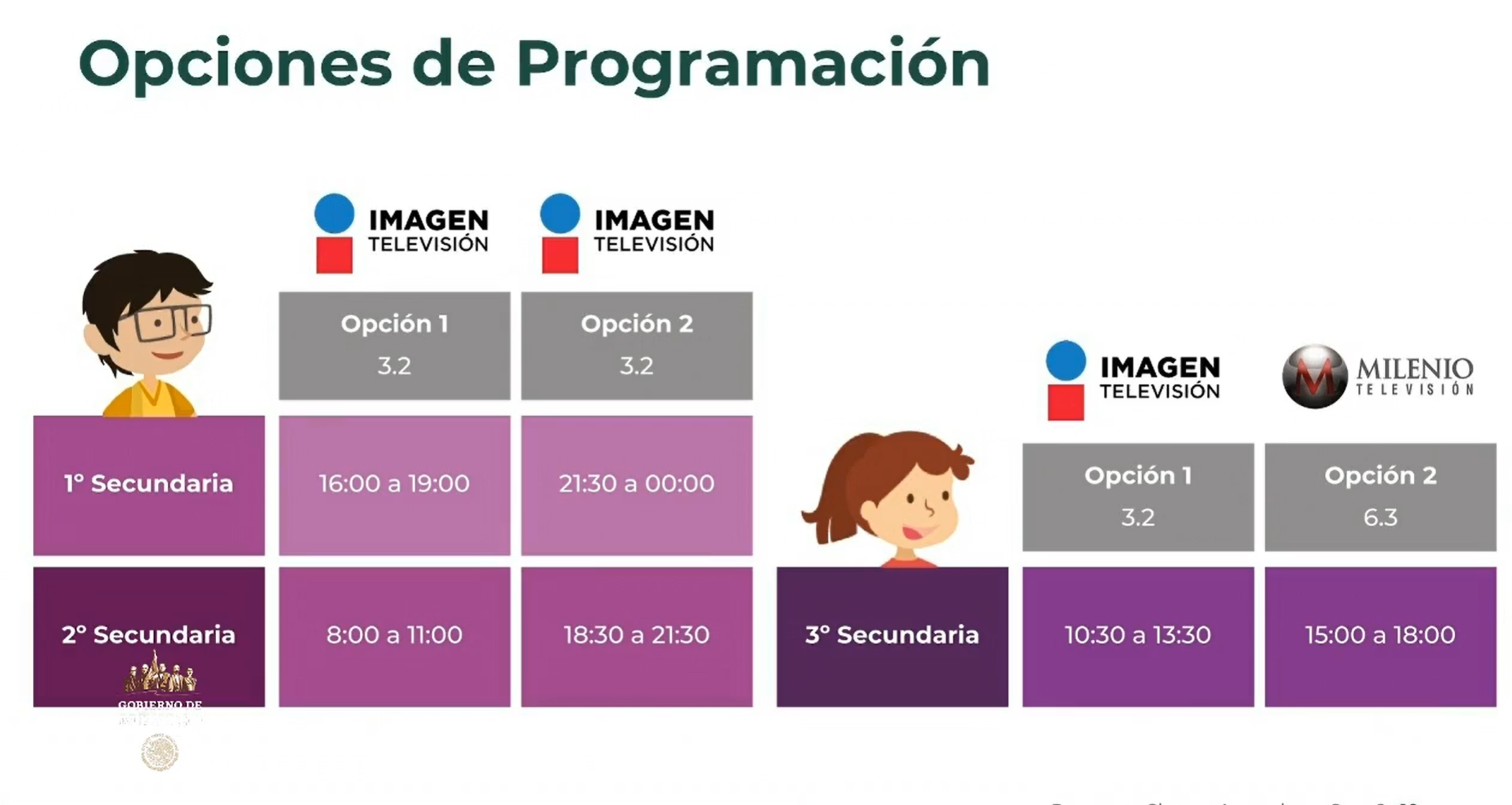 Canales Y Horarios De Transmisión Para Preescolar Primaria Y