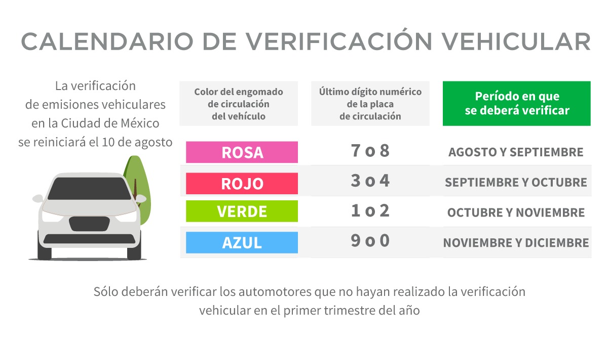 Verificación vehicular en la CDMX