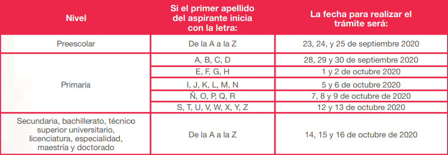 Becas de apoyo para estudiantes de todos los niveles disponibles en Edomex