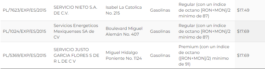Gasolina más barata de Toluca y Metepec hoy viernes 11 de septiembre