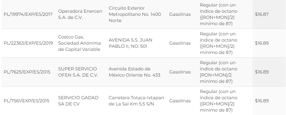 Gasolina más barata de Toluca y Metepec hoy viernes 11 de septiembre