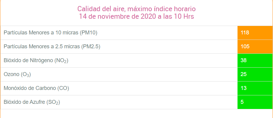 calidad del aire VT