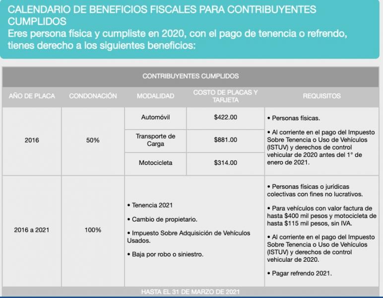 Reemplacamiento EDOMEX 2021|| Te decimos los costos del trámite