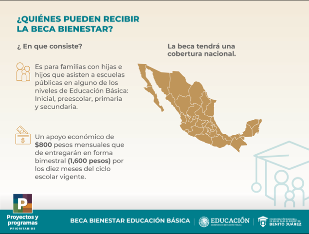 ¿Cómo obtener la Beca Bienestar para las familias de mil 600 pesos?