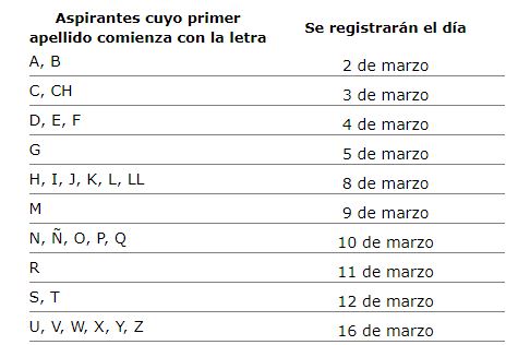 fechas-registro-comipems-2021