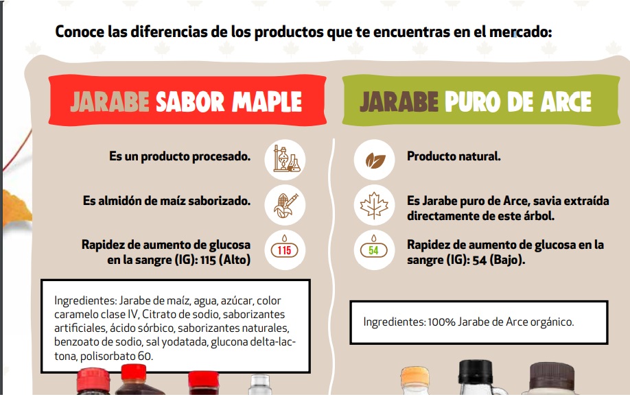 miel-de-maple-no-existe-PROFECO