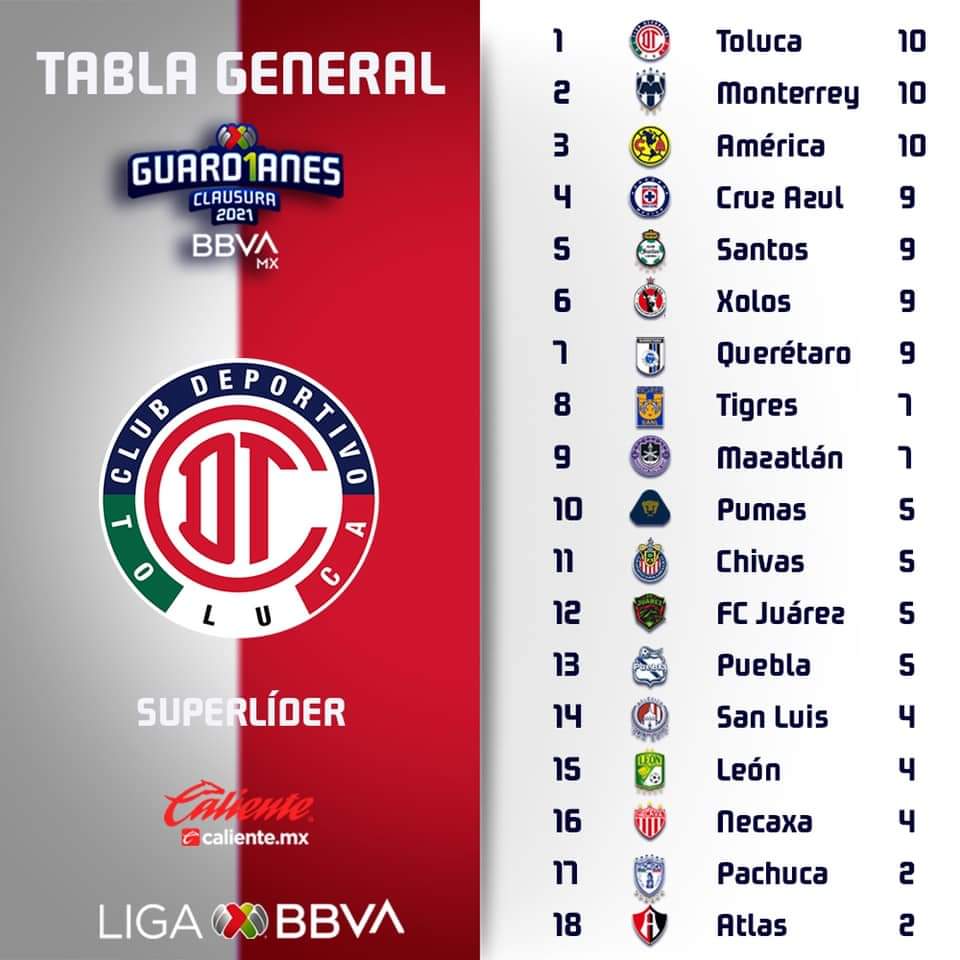 Sambueza y Canelo en platicas para quedarse en Toluca FC