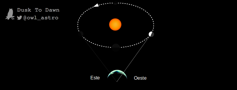 5 eventos astronómicos de marzo que no te puedes perder