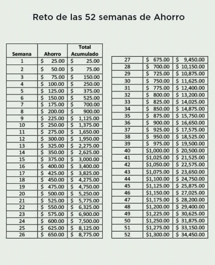 Tabla De Ahorro Mensual ¿Cómo puedes ahorrar hasta 34 mil pesos?, te decimos que debes hacer