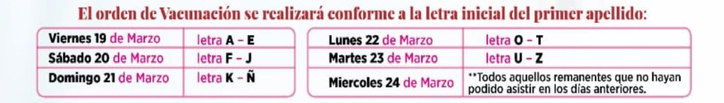 Fecha de vacunación de acuerdo a la primera letra del apellidoConoce los módulos y detalles de vacunación COVID-19 en Neza