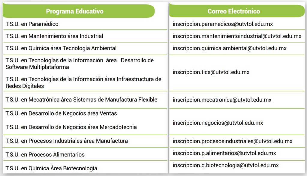 requisitos, documentación, fechas y convocatoria de ingreso a la Universidad Tecnológica del Valle de Toluca