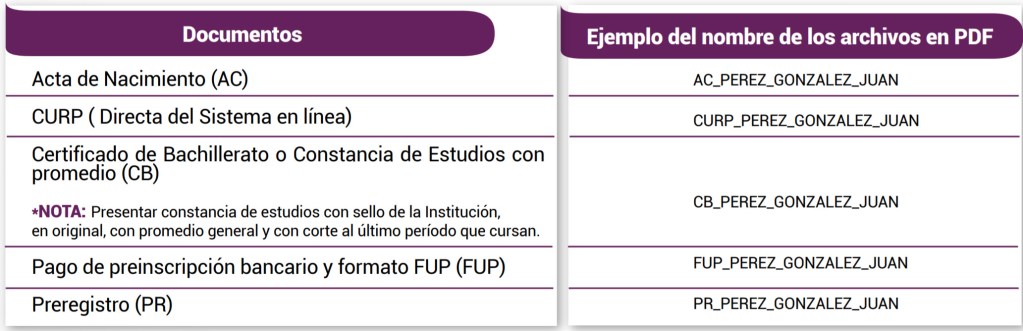 requisitos, documentación, fechas y convocatoria de ingreso a la Universidad Tecnológica del Valle de Toluca