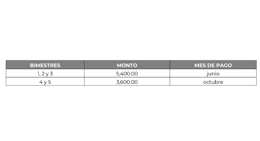 beca en la que podras recibir 9,000 pesos siendo alumno de insituciones publicas del nivel superior como UAM UPN IPN ENAH mira los detalles a continuación