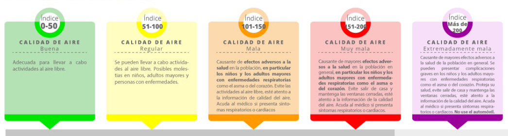 Calidad del Aire en el Valle de Toluca