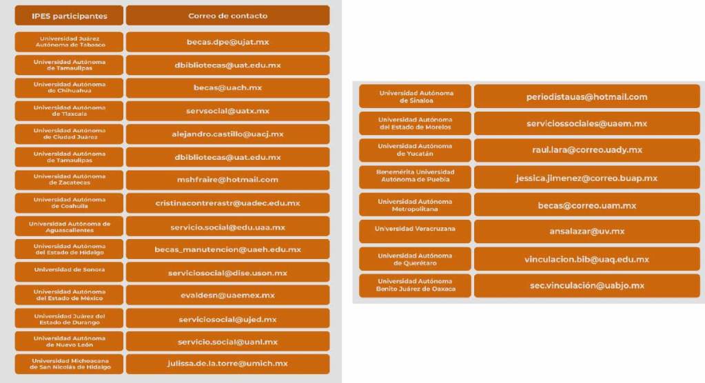 estas son las universidades participantes para la beca benito juárez de servicio social y recibir 10,000 pesos