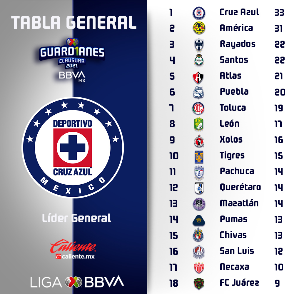 Toluca pierde 3 puntos tras un zarpazo de la fiera en León 