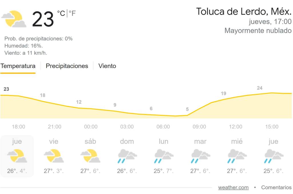 toluca presenta una calidad climatica mala pues su calidad del aire es mala de acuerdo a la RAMA además te compartimos el clima para los proximos 8 días