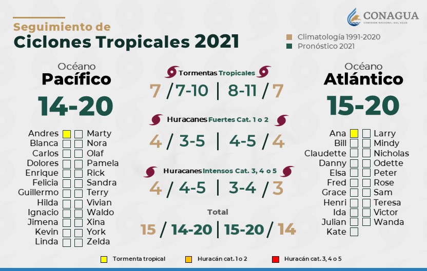Temporada de huracanes 2021