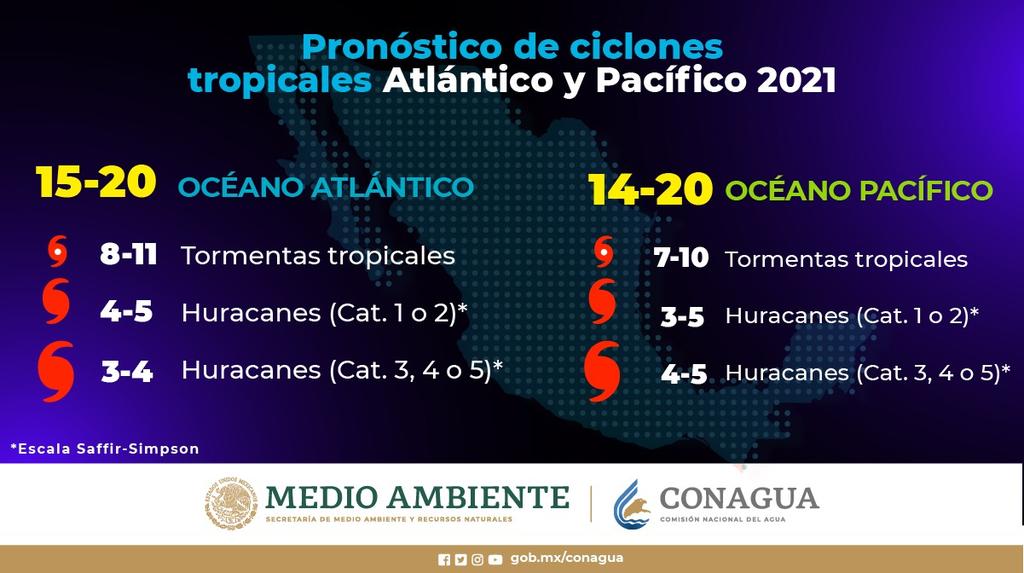 Temporada de huracanes 2021