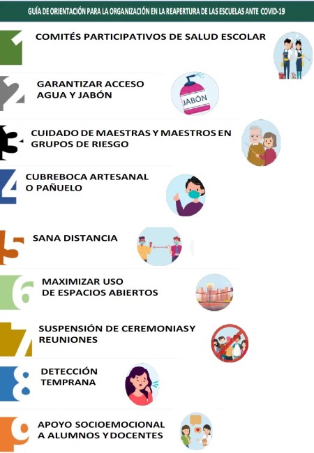plan estratgico para asistir dee manera presencial a la eescuela en el edomex
