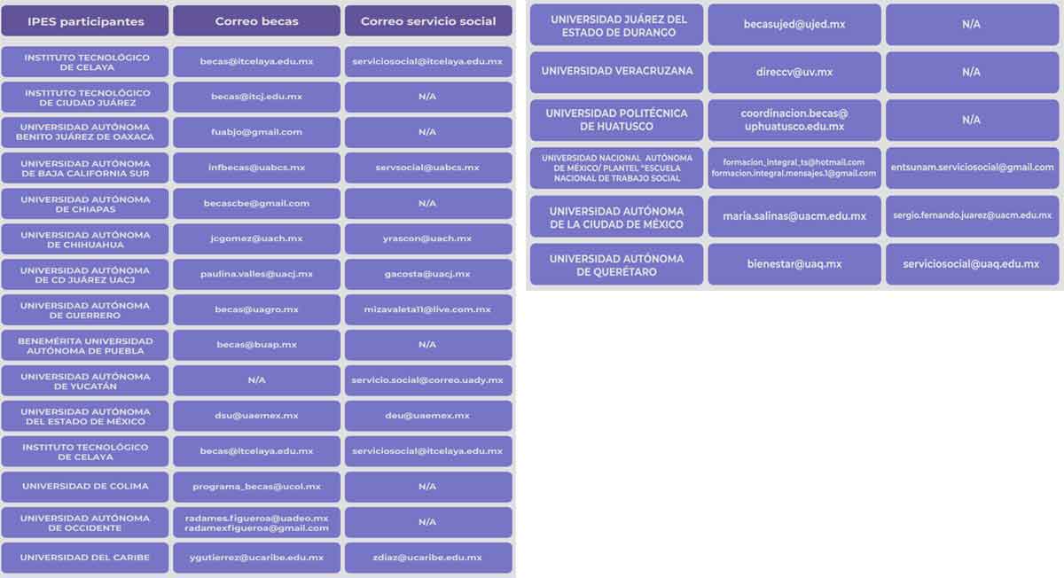 universidades participantes con correos de contacto en Beca de servicio social “Estrategia Nacional para la Prevención de las Adicciones a través de Clubes por la Paz” beca benito juárez