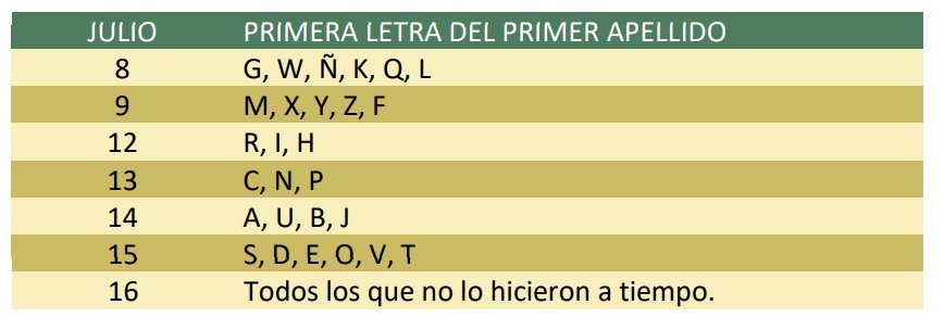horaios y fechas inscripcion cele 2021