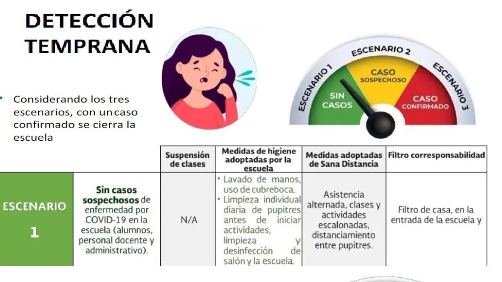escenarios de prevencion para el retornar a aulas