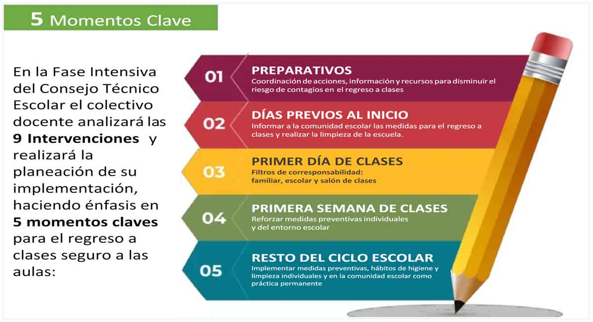 Regreso a clases presenciales Edomex 5 puntos importantes para el regreso seguro
