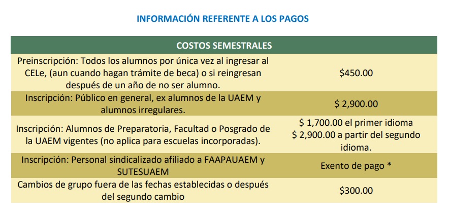 precios del cele uaem 2021