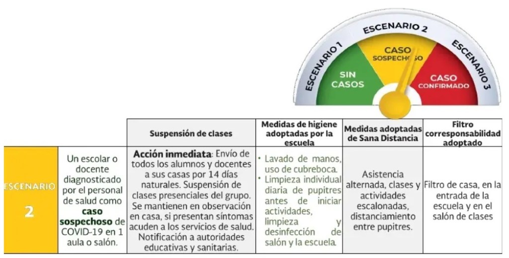 qu haceer en caso de haber un caso covid en el rgreso a clases edomex