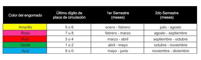 el calendario de verificacion edomex 2021 ya se dio a conocer