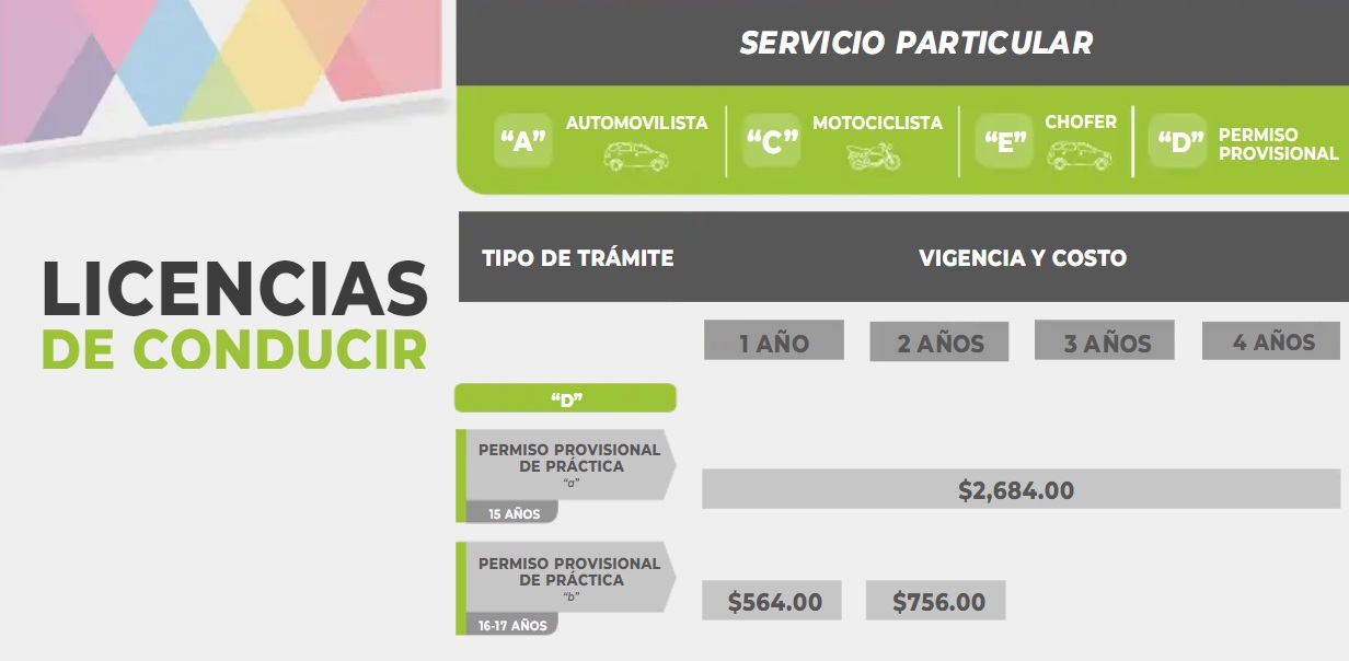 costos permisos conducir en edomex 2021