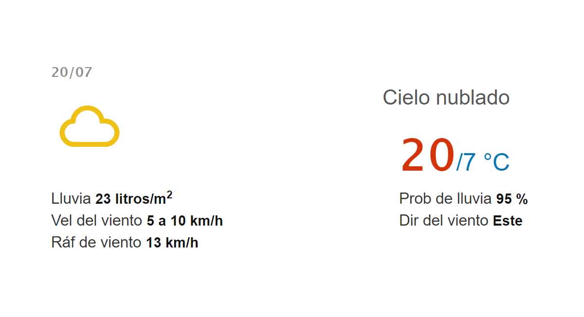 toluca clima este es pronostico para el 20 de julio del 2021
