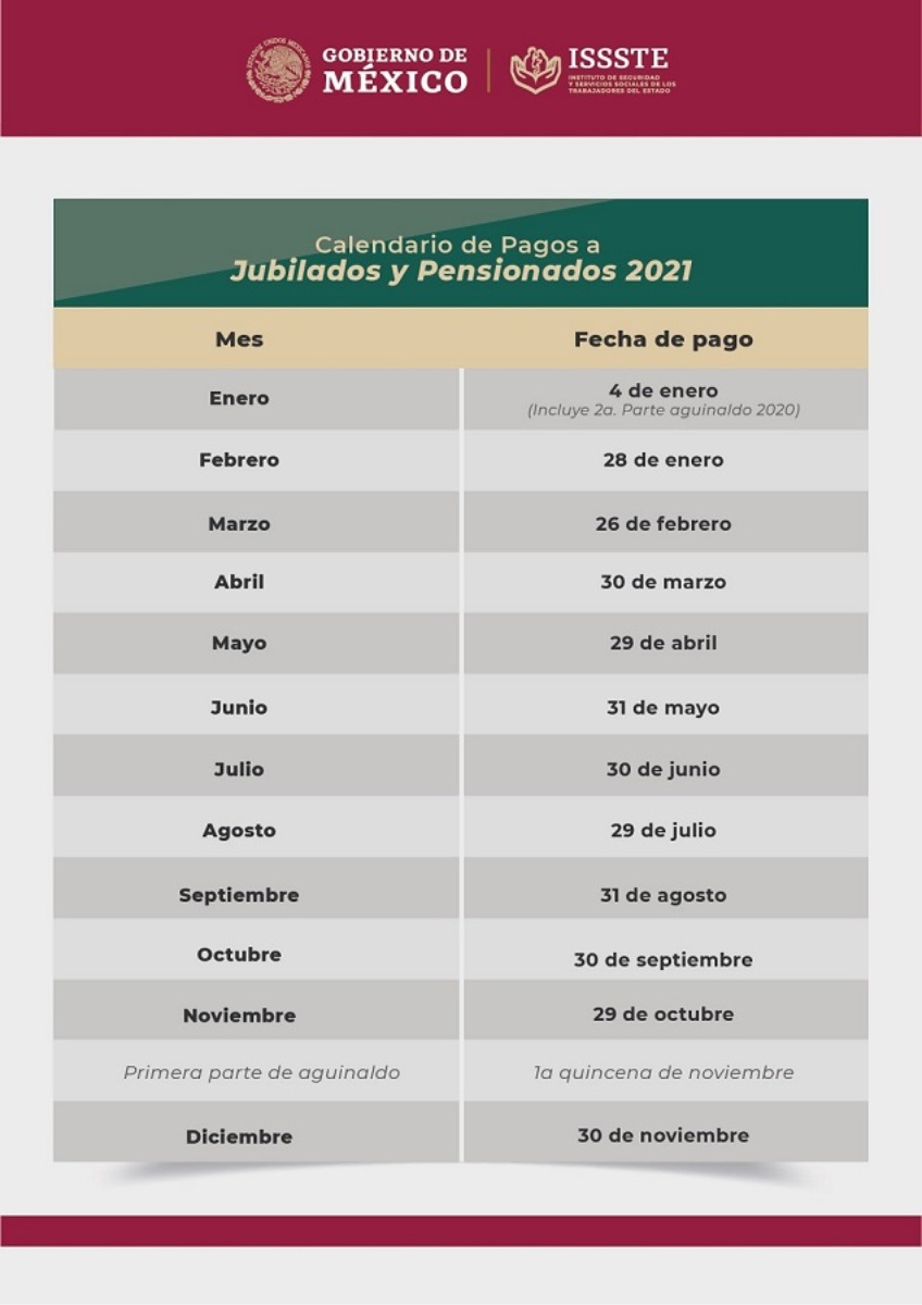 Pensión del ISSSTE 2021: ¿Cuándo será el próximo depósito?