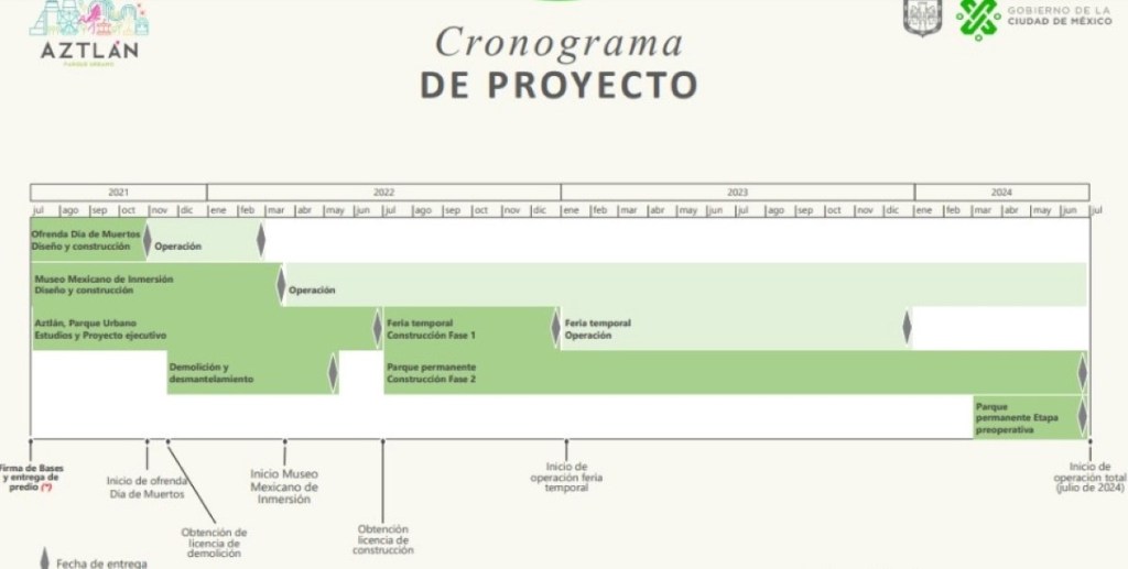 cronograma del parque urbano Aztlán Chapultepec