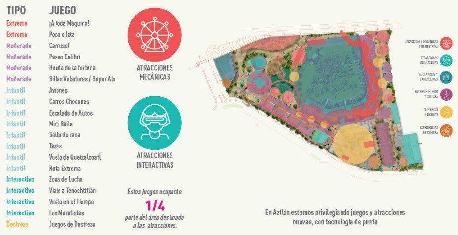 mapa del parque temáticvo Aztlán de Chapultepec CDMX