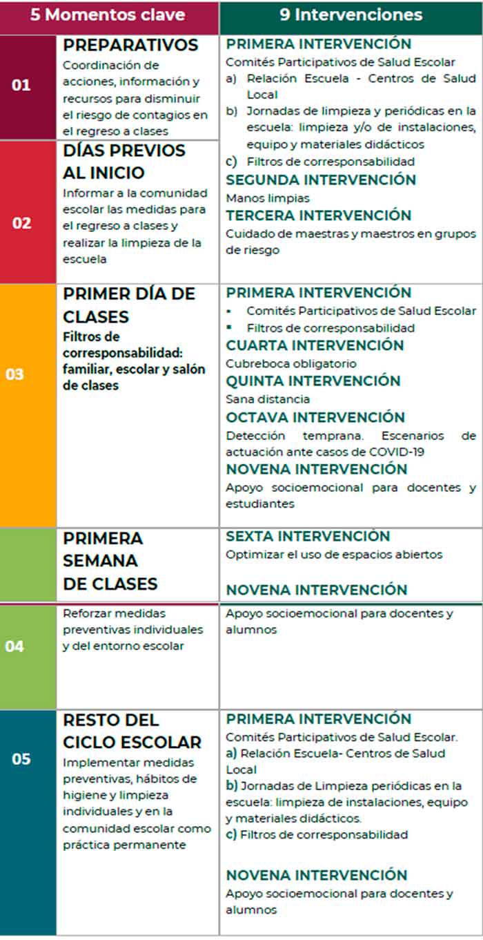 Todo Lo Que Tiene Que Saber Sobre Los Lineamientos Para El Regreso A Clases Hot Sex Picture 1993